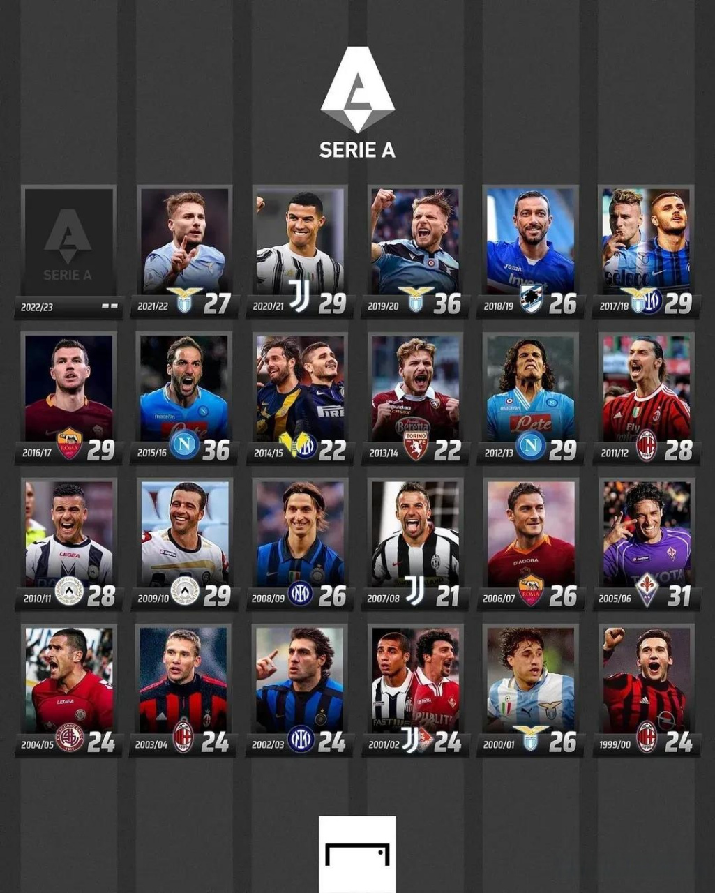 虽然离争冠 虽然离争冠